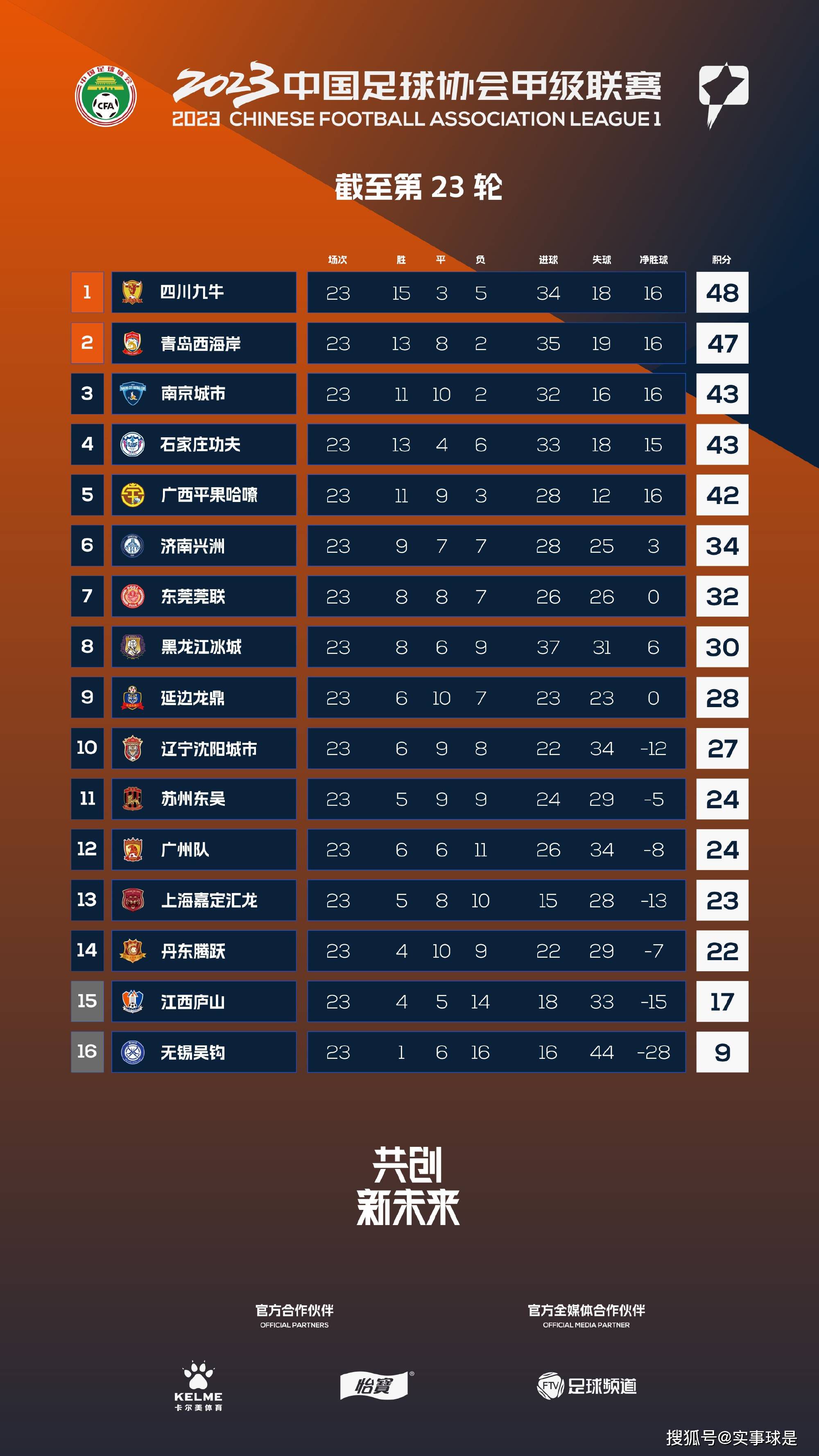 本场比赛第53分钟，米兰后卫佳夫受伤离场，目前米兰一线队中健康的中卫只剩托莫里，皮奥利甚至不得不用中场克鲁尼奇换下佳夫。